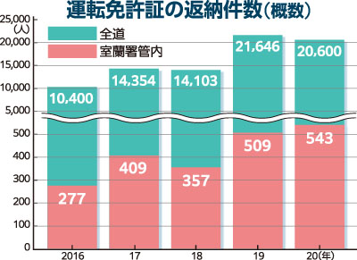 ネコ用爪とぎ「使って」 スミカプロディース｜室蘭民報社 電子版