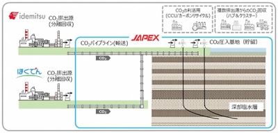 写真：ＪＡＰＥＸなどが苫小牧エリアで検討を行うＣＣＳ事業の調査対象範囲（ＪＡＰＥＸ提供）