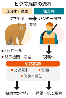 写真：クマ出没対応訓練に参加した「札幌市ヒグマ防除隊」の玉木康雄隊長＝１１日、札幌市