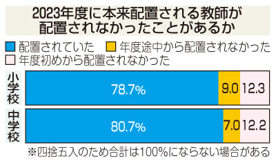 写真：