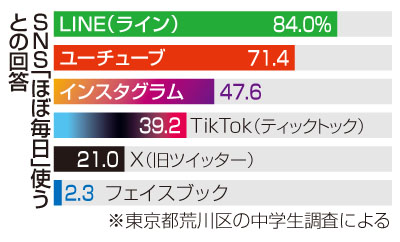 写真：